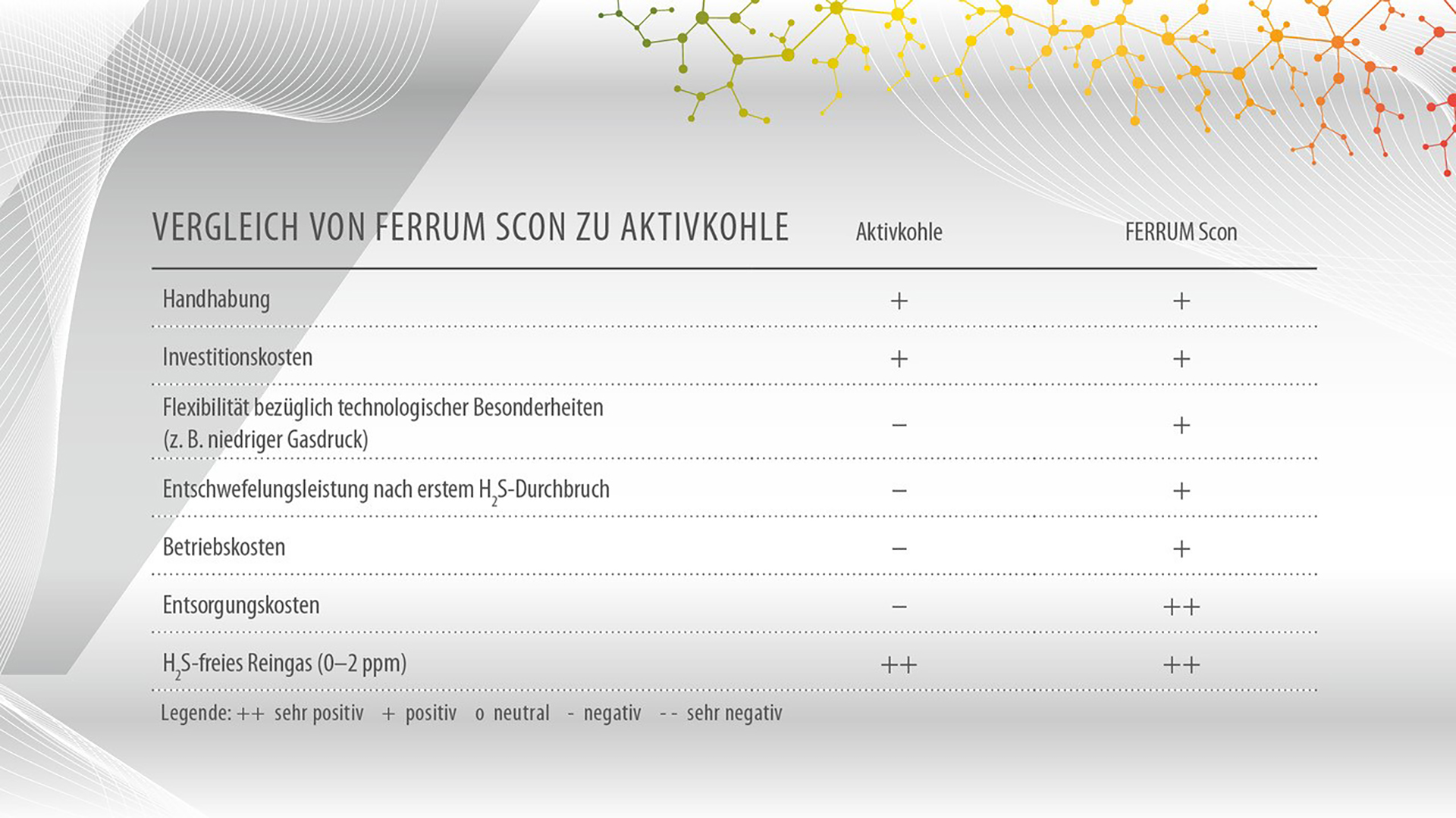 Graphique FERRUM Scon