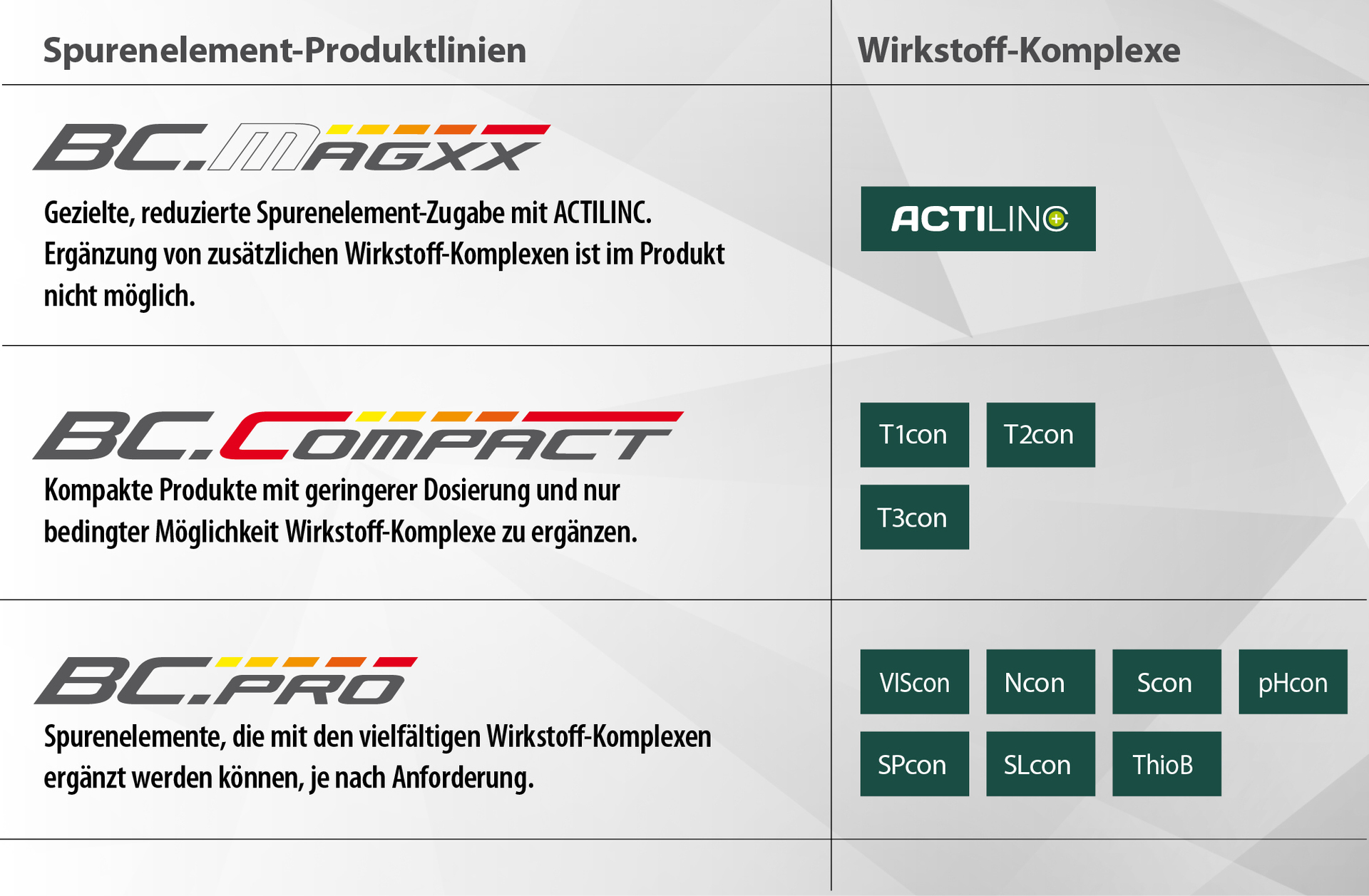 Lignes directrices pour la production d'éléments d'ameublement