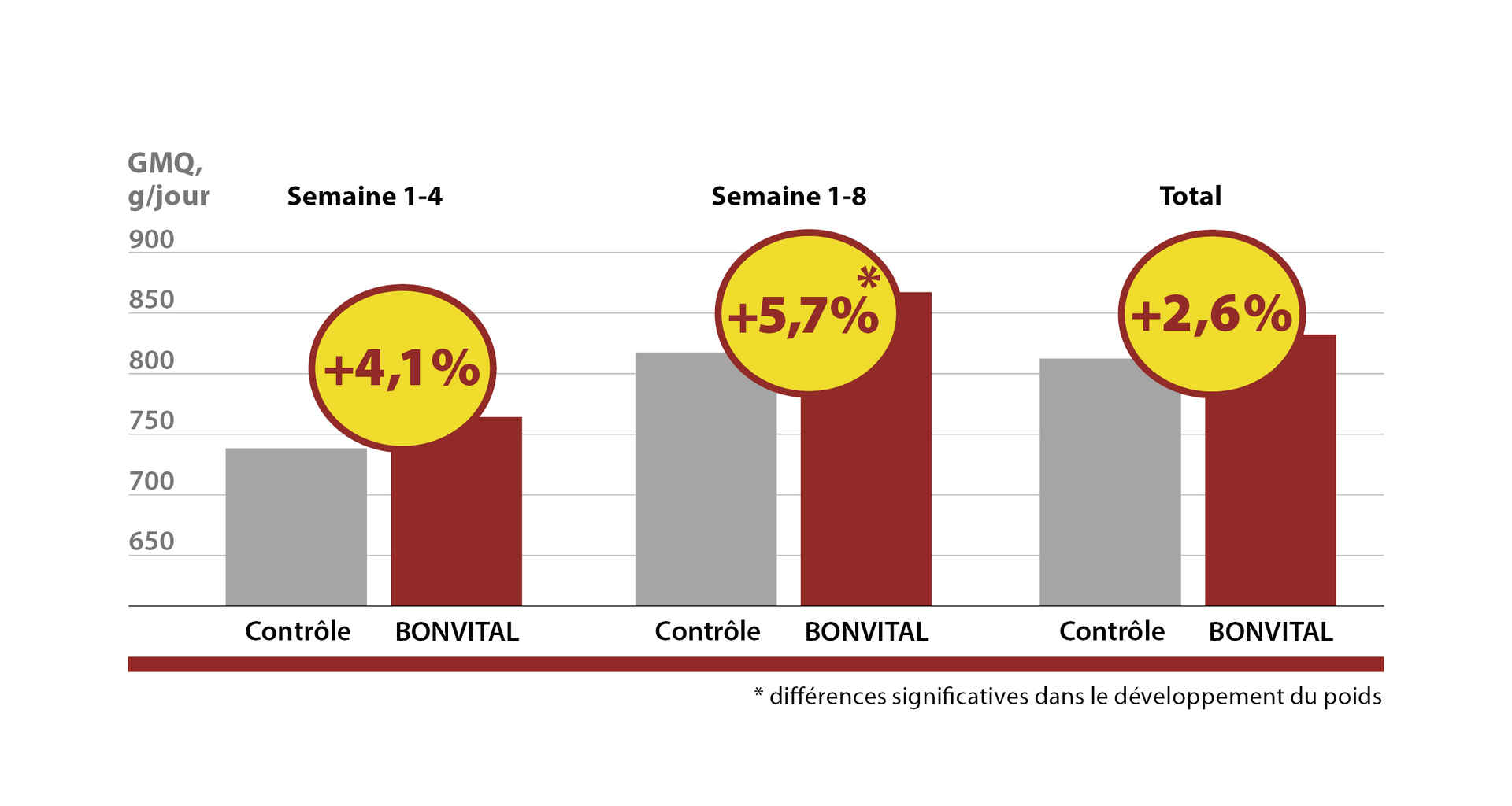 BONVITAL